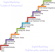 Success for Digital Marketers is not destined; it comes to analysis, calculation and execution - Free Guest Bloggers