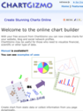 Create free online charts with online chart builder ChartGizmo.com - Use our chart software for visualizing your data.