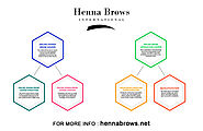 Henna Brows Course