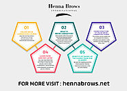 Online Henna Brow Course - Henna Brows International