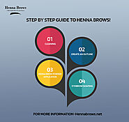 Step by Step Guide to Online Henna Brow Course