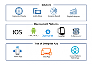 Purpose-Built Mobile Apps for Enterprises