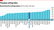 The best and worst places to be a working woman