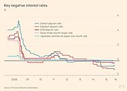 Have advanced economies’ central banks run out of options?