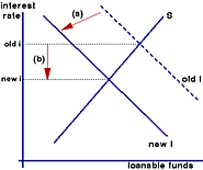 Does Keynes’s theory still hold up?