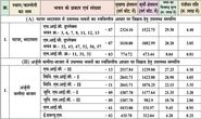 Chhattisgarh Housing Board Kabir Nagar Housing Scheme 2015 PDF Download - Master Plans India