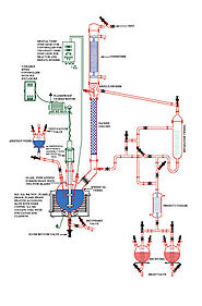 Distillation Unit Manufacturer - Karat24 Project