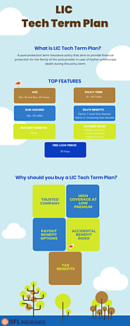 LIC Tech Term Plan Features and Top Benefits - IIFL Insurance