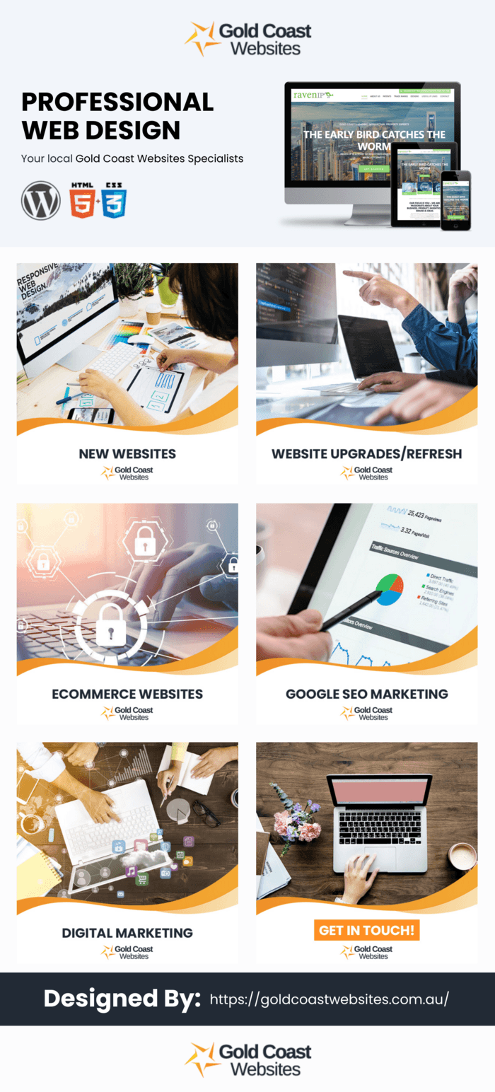 This infographic is designed by Gold Coast Websites