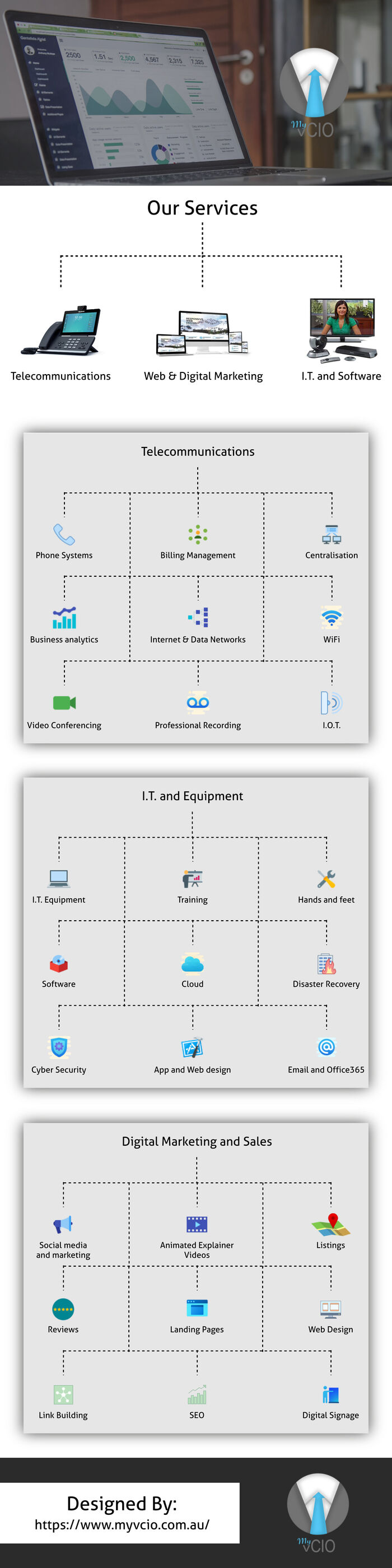 This infographic is designed by My vCIO
