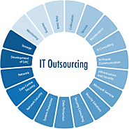 IT Outsourcing Services | IT Outsourcing Company India