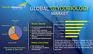 Global Glycobiology Market Size, Share, Trend & Forecast 2025 | TechSci Research