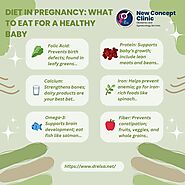 What Is the Best Diet in Pregnancy for a Healthy Baby?