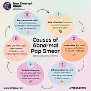 What Are the Common Causes of Abnormal Pap Smear Results?