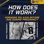 How does it work? Hormone Relaxin Before and During Pregnancy