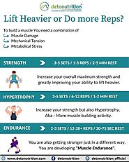 Pin on Lean Muscle Gainer Board