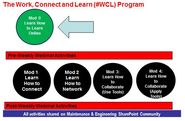 How I Developed the Work, Connect and Learn Program - A Social Learning Program
