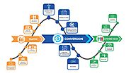 Conversion Rate Optimization - learn to convert your traffic in to sales
