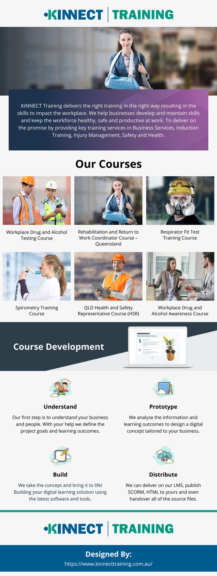 This infographic is designed by KINNECT Training