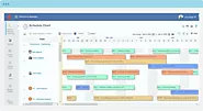 Resource Scheduling - Most Powerful & Configurable Software