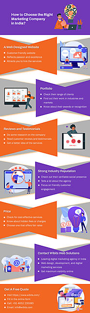Infographics: Use These Tips to Find the Right Digital Marketing Agency in India