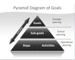 Pyramid of Goals PowerPoint TemplateSlideHunter.com