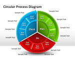 Free Circular Process Diagram for PowerPoint | SlideHunter.comSlideHunter.com