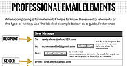 Copy of Parts of an Email Diagram - Google Slides