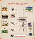 Phụ kiện trọn bộ camera quan sát | Lắp Đặt Camera Quan Sát