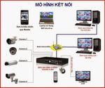 Lắp đặt camera quan sát qua điện thoại di động | Lắp Đặt Camera Quan Sát