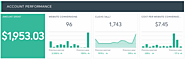 Maximize Results with Weight Loss PPC