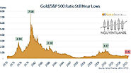 Tỷ Lệ Vàng – S & P 500 Và Khủng Hoảng