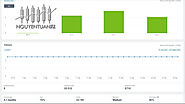 Robot trade forex Result - Nguyen Tuan FX tháng 8-2021