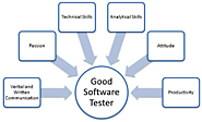 Software tester