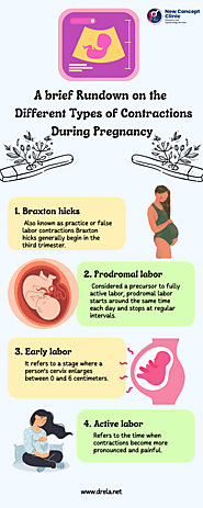 A Brief Rundown on the Different Types of Contractions During Pregnancy