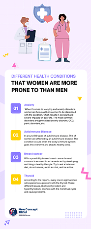 Different Health Conditions that Women are More Prone to than Men