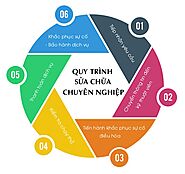 Sửa chữa, bảo dưỡng điều hòa công nghiệp, giá rẻ số 1 miền Bắc