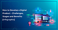 How to Develop a Digital Product - Challenges, Stages & Benefits [Infographic] - Anblicks