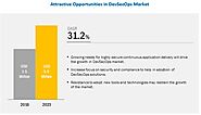 DevSecOps Market Size, Share and Global Market Forecast to 2023 | MarketsandMarkets™