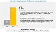 Revenue Assurance Market | Size, Share, Industry Analysis and Market Forecast to 2025 | MarketsandMarkets | Marketsan...