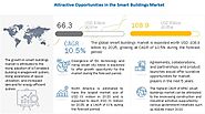 Smart Buildings Market Size, Share and Global Market Forecast to 2025 | MarketsandMarkets – MNMICT