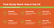 Post-Study Work Visa and Graduate Immigration Route in the UK