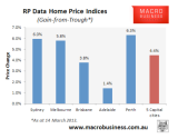 Australian Property Investor - API Property Blog
