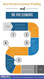 5 Steps to Create Effective Customer Profiling [INFOGRAPHIC]