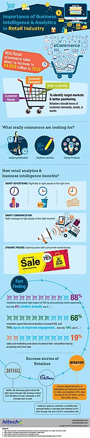 Importance of Business Intelligence and Analytics in Retail Industry [Infographic]
