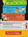 The truth about bullying infographic