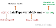 Static Variable in Java