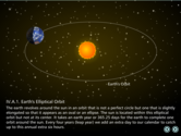 Earth's Elliptical Orbit