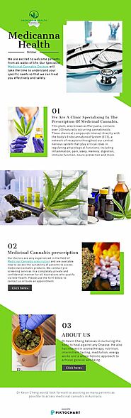 Medical Use Of Cannabinoids Melbourne