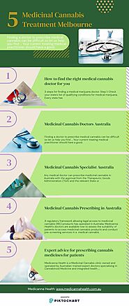 How to find the right medical cannabis doctor for you